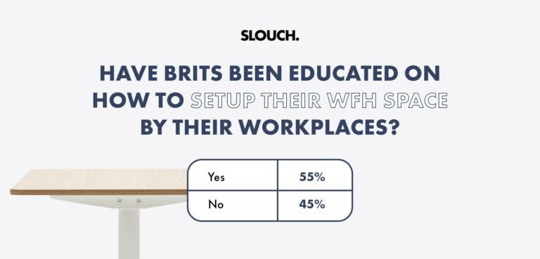 Have Brits Been Educated On How To Setup Their WFH Space By Their Workplaces